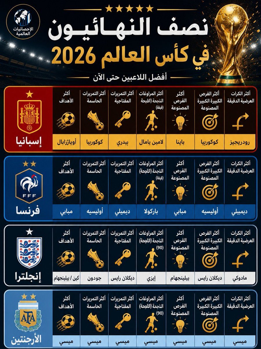harrasi84's tweet photo. @MazinHarrasi https://t.co/8FJrfvAqkt