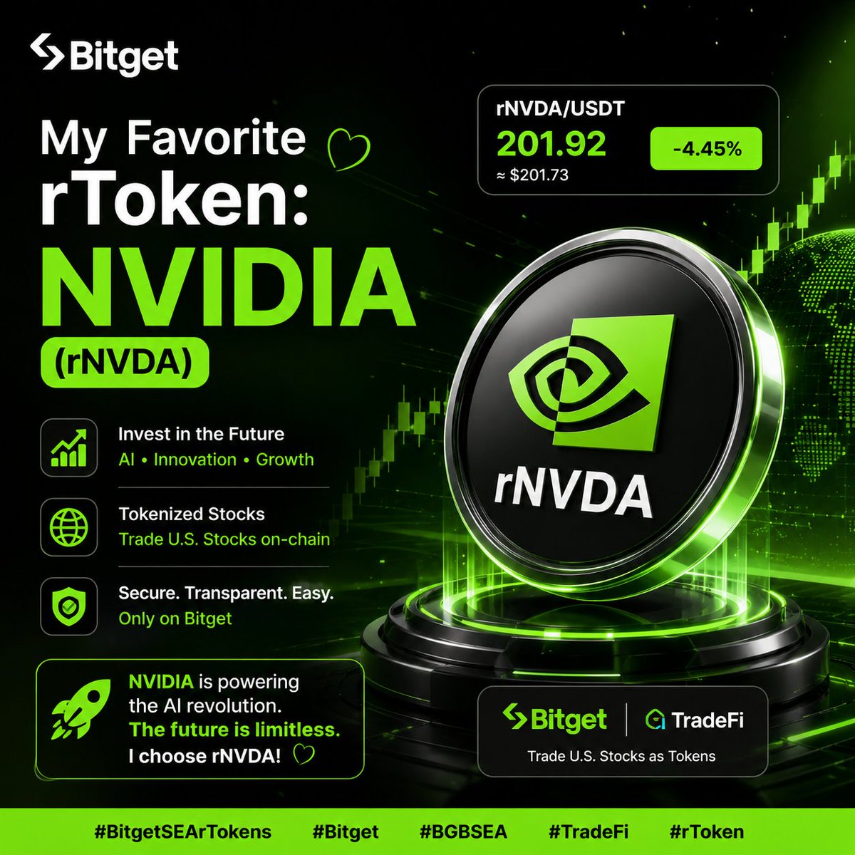 KalayThu69609's tweet photo. @BitgetSEA My favorite rToken is NVIDIA (rNVDA). I believe AI will continue to shape the future, and NVIDIA is leading the way. Excited to explore rTokens on Bitget! 🚀
#BitgetSEArTokens #Bitget #BGBSEA
@yuyunwe146445
@KhinHninThanda1 https://t.co/Cx8UVibZyN