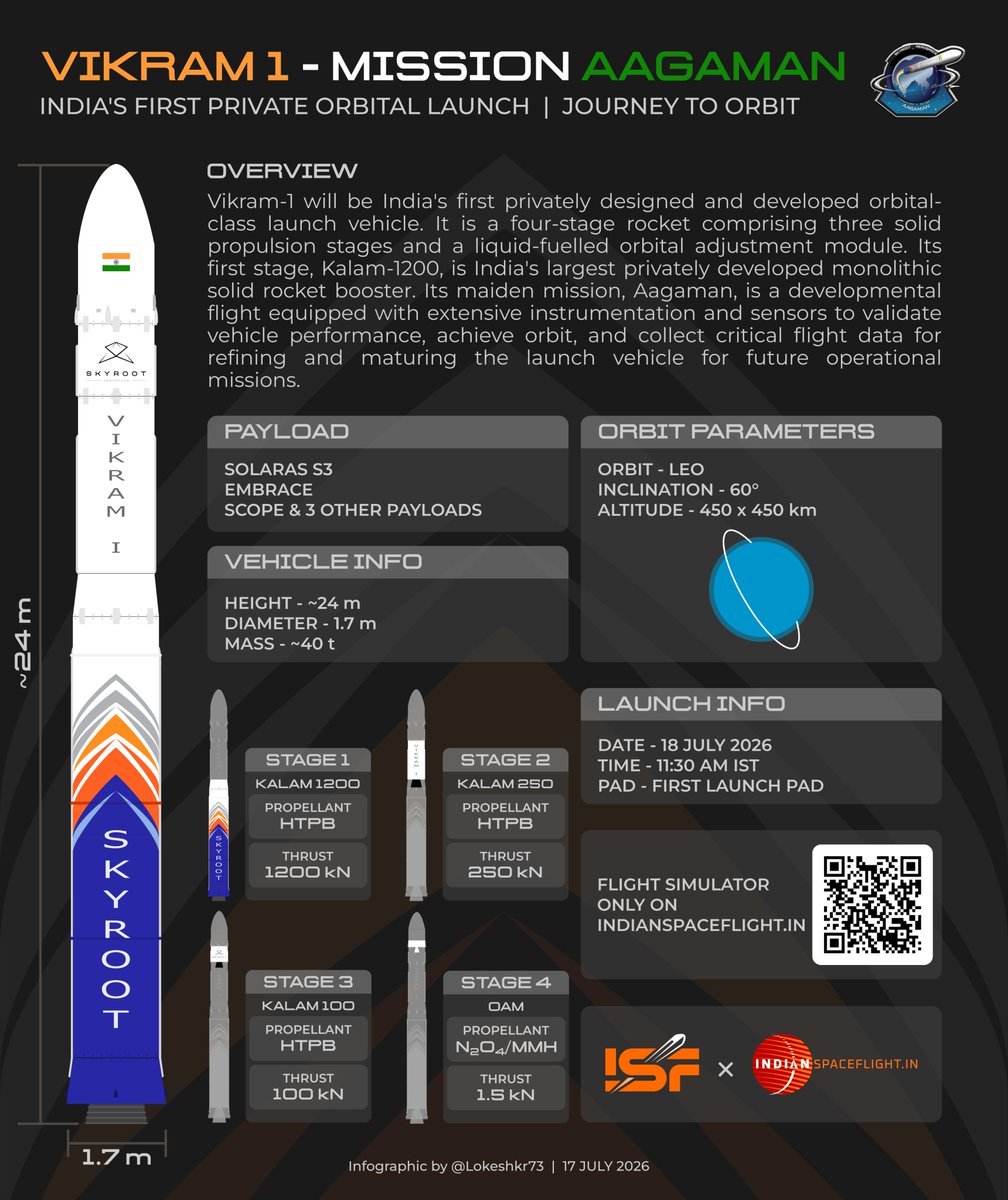 ISRO Spaceflight tweet media