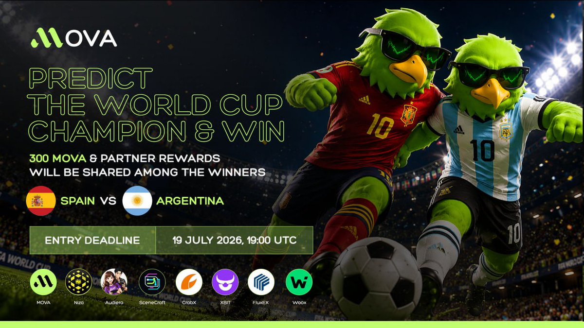 MovaChain's tweet photo. 🏆 PREDICT THE WORLD CUP CHAMPION & WIN! ⚽️
🇪🇸 Spain 🆚 🇦🇷 Argentina
Who will lift the 2026 FIFA World Cup™ Trophy? Make your prediction for the champion and stand a chance to win!

🎁 300+ MOVA & partner rewards will be shared among the winners!

How to Enter
✅ Follow @MovaChain @_WOO_X @NizaEcosystem @Audiera_web3 @SceneCraftLab @crabex_official @XBITDEX @fluxexnet 
✅ Like ❤️ + Repost 🔄 this post
✅ Tag 3 friends in the comments
✅ Join TG: 
https://t.co/rspNlYTK4D
https://t.co/nC1b1sp5nC
https://t.co/EwsAM9HzTF
✅ Submit your winner prediction here 👇
Form: https://t.co/5tRGmGmS7z

⏰ Entry Deadline
19 July 2026, 19:00 UTC
⚠️ Entries submitted after the deadline will not be eligible.

Who's your champion? 🏆

❤️ Spain or 💙 Argentina? Let us know!

#MOVA #WorldCup2026 #PredictAndWin #Giveaway #Spain #Argentina #FIFAWorldCup