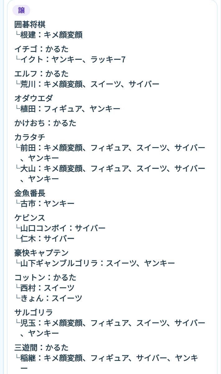 ぽー꒰՞o̴̶̷̤ᾥo̴̶̷̤՞꒱ tweet media