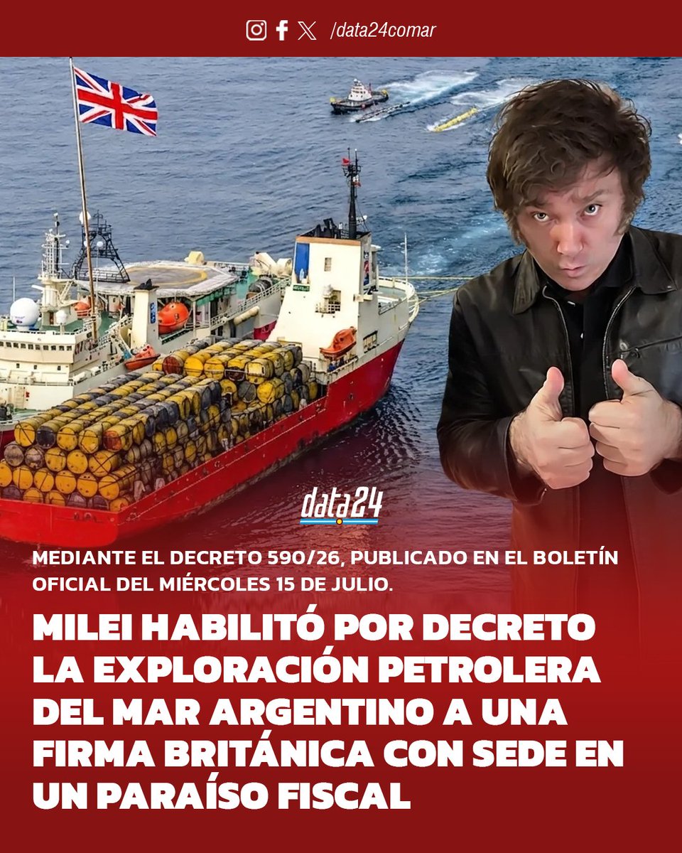 Data24comar's tweet photo. 🔴   Milei habilitó por decreto la exploración petrolera del Mar Argentino a una firma británica con sede en un paraíso fiscal

En la previa del partido contra Inglaterra, el Ejecutivo habilitó por decreto la exploración petrolera en el Mar Argentino a una firma con sede en la Isla de Man, la misma plaza donde el ministro Luis Caputo resguarda su propio patrimonio.
-
📌 Leé la nota 👉    https://t.co/B1yEKltiOE