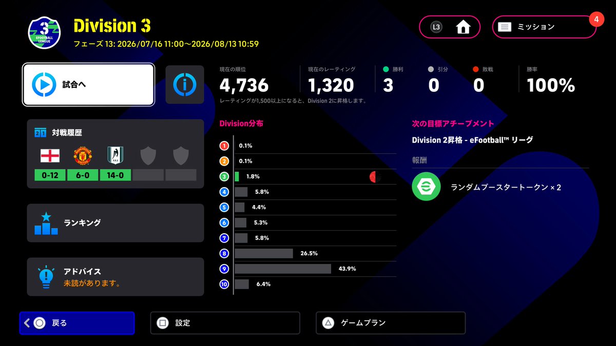 mix_msn's tweet photo. AIディビ用に使用しているこのフォメ
得点力半端ないって！
（強い良い選手揃ってるおかげだけど・・）
あと最新アンカーヴィエラ　CB起用強い気がする！
とはいえ、DIV2行くまでだろうな好調なのは。。。

#イーフト📷📷 #eFootball📷 https://t.co/gznR4QA4kx