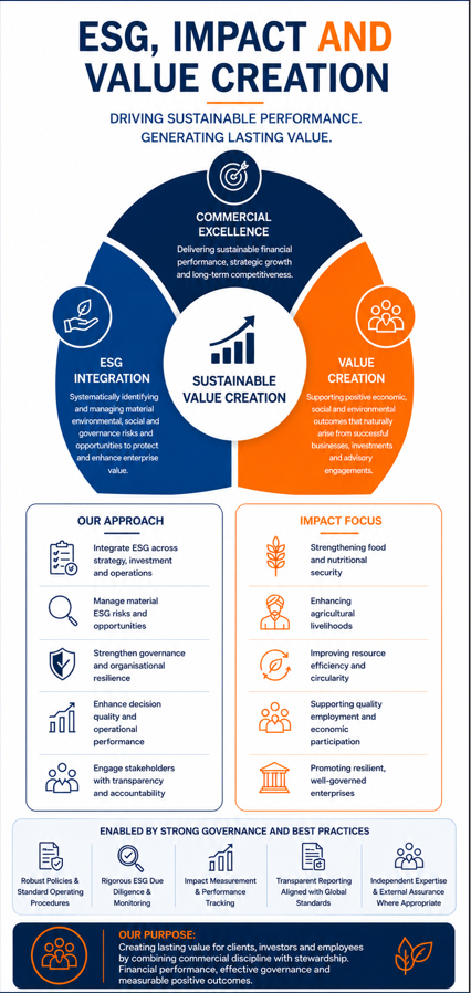 ProwessAdvisors's tweet photo. ✨ NOW LIVE

ESG is no longer just about compliance-it's about creating long-term value.

The ESG/Impact section on the Prowess Advisors website showcases our approach to integrating ESG with commercial excellence, helping organizations create measurable business, social, and environmental value.

Explore how we help businesses build resilience, strengthen governance, and deliver sustainable impact.

🌐 Explore our ESG Services →https://t.co/mhX4jnSLfs

#ProwessAdvisors #ESG #Impact #ValueCreation #CorporateGovernance