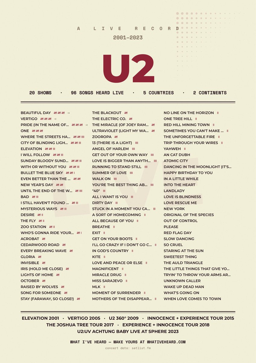iSean90's tweet photo. A stain on my U2 concert going timeline is missing PopMart! 
Also, as is apparent here, U2 need to play more from Pop! https://t.co/9gE6yJ2YD6