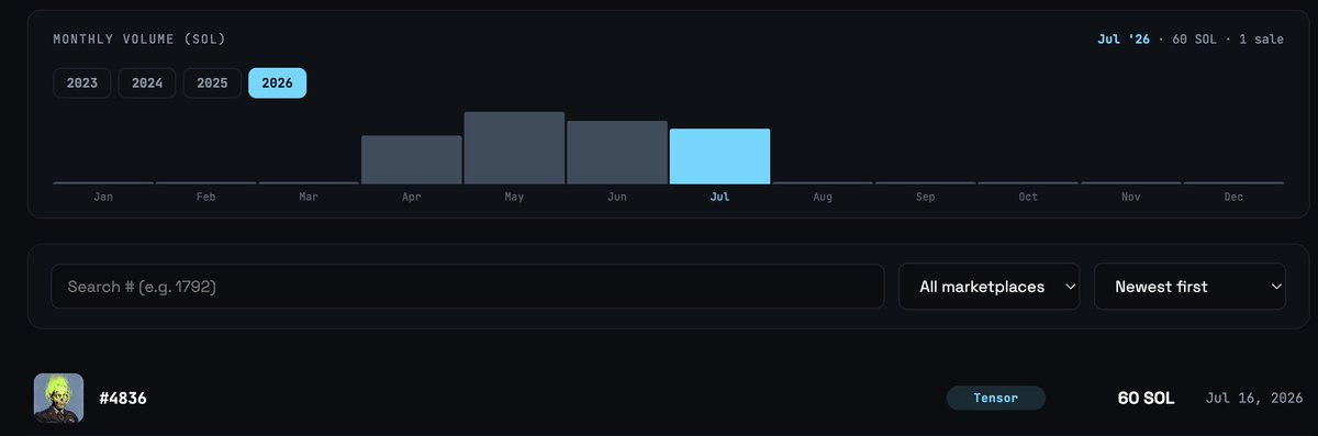 m00nsoon's tweet photo. First @MadSkullsNFT sell in July. 60 Sol is free! Congratulations to the buyer! Ping me if you want attached your X profile to the Skull!
@MadLads on top! https://t.co/sVdYdwuCNy