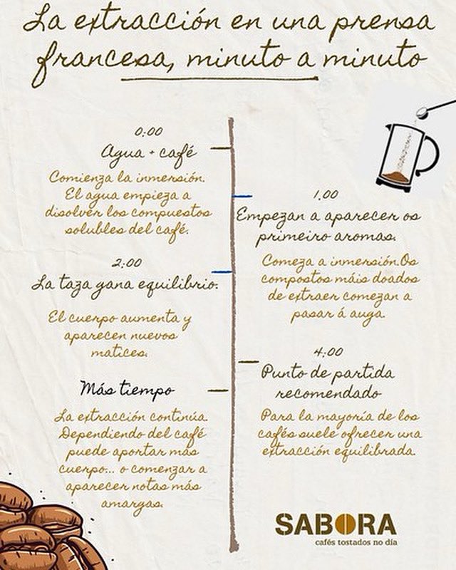 SaboraCafes's tweet photo. ¿Por qué el café en prensa francesa se siente tan diferente en boca? No es magia, es física. Al usar un filtro metálico, dejas pasar una mayor cantidad de aceites naturales y partículas finas que un filtro de papel tradicional.
https://t.co/5ABar6rcwZ https://t.co/fY8he4Gmfb