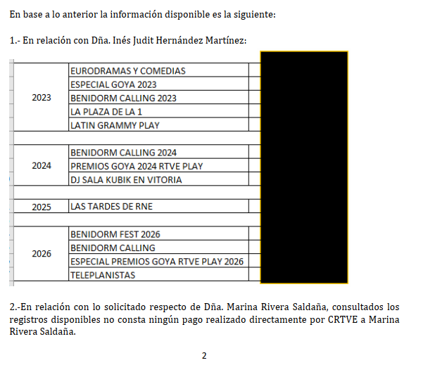 pabloharour's tweet photo. 🔴 EXCLUSIVA | RTVE me prohíbe revelar lo que han pagado a Inés Hernand y niega que Marina Rivers haya cobrado de la tele pública

Nos vemos en el Consejo de Transparencia 

Más cosas de Transparencia en mi canal de Telegram https://t.co/isQrqlnSSy https://t.co/qBGixiBSUa