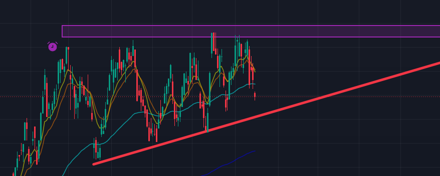 Barnsy319's tweet photo. Sup @camelfinance 

Two Canadian gold miners to keep an eye on:
$MAU.NE 
$AYA.TO 

Both showing abnormal strength relative to other miner stocks; compressing into a triangle that should break sometime around September.

Leaders getting ready to lead? https://t.co/tbjb1BgpqT