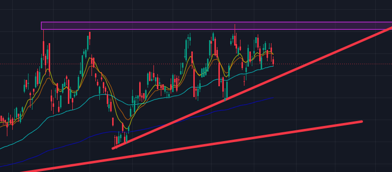 Barnsy319's tweet photo. Sup @camelfinance 

Two Canadian gold miners to keep an eye on:
$MAU.NE 
$AYA.TO 

Both showing abnormal strength relative to other miner stocks; compressing into a triangle that should break sometime around September.

Leaders getting ready to lead? https://t.co/tbjb1BgpqT