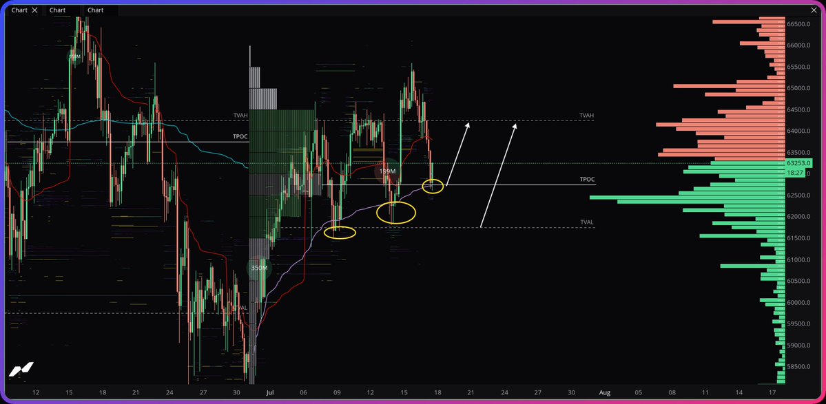 AbramChart tweet media