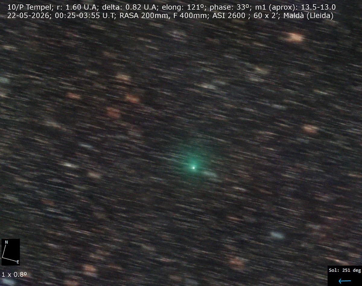astronomiamag's tweet photo. Imagen del cometa 10P/ Tempel 2, realizada por Dídac Mesa Romeu el 22 de mayo de 2026 desde Maldá (Lleida). Vemos una condensación nuclear brillante rodeada de una coma verdosa de gas.

📷 Revista N.º 325-326 (Julio-Agosto 2026)
Sección: Cuerpos menores
Autor: Mark Kidger https://t.co/9mwGTKXkrN