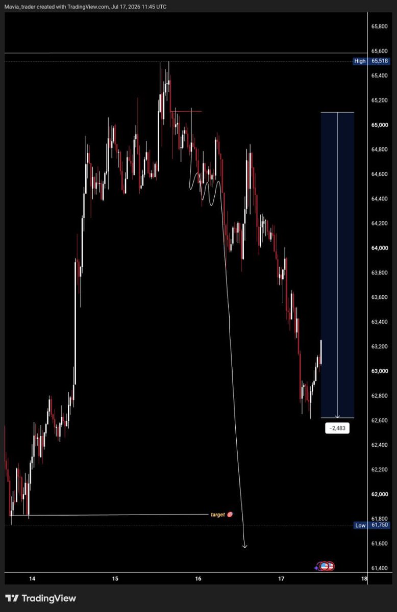 Mavia _ trader tweet media