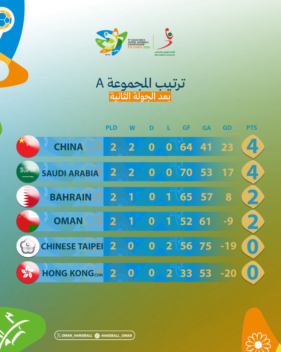 الإتحاد العماني لكرة اليد tweet media