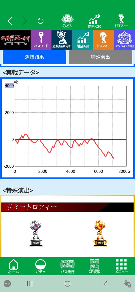 ken4TA1_YouTube's tweet photo. 13回ATやって一回も景之無し
MAXも723枚
必ず2連か3連で終わり

隣が音量4の爆音キツツキだったけどいつかは吹くと信じて7000回転回したけどもう脳が限界🥹

かどおわ帰宅😪 https://t.co/P4dO3atNkM