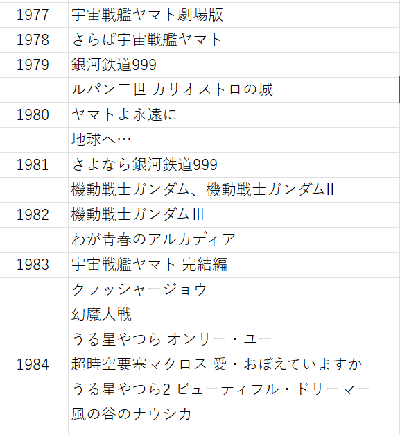 Harukanaginga's tweet photo. やっぱり劇場版ヤマト、さらばヤマトが無かったら、そのあとのアニメブームは無かったんだろうな
この時代を10代で過ごせたことに感謝 https://t.co/UAM5I3ZasZ