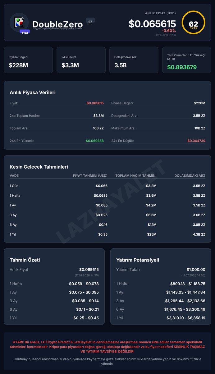 LHcryptopredict tweet picture