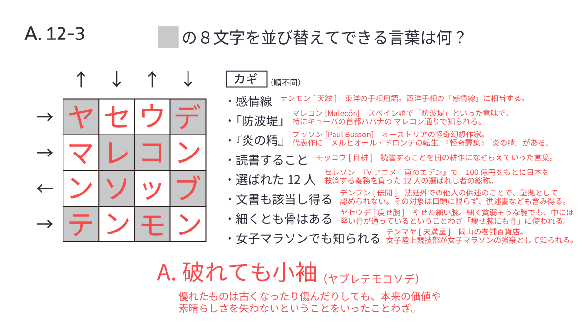 Quurandot's tweet photo. 【#Quurandot Vol.12】の想定解答および主な正解者を発表いたします。 https://t.co/OsXyEUyBCM