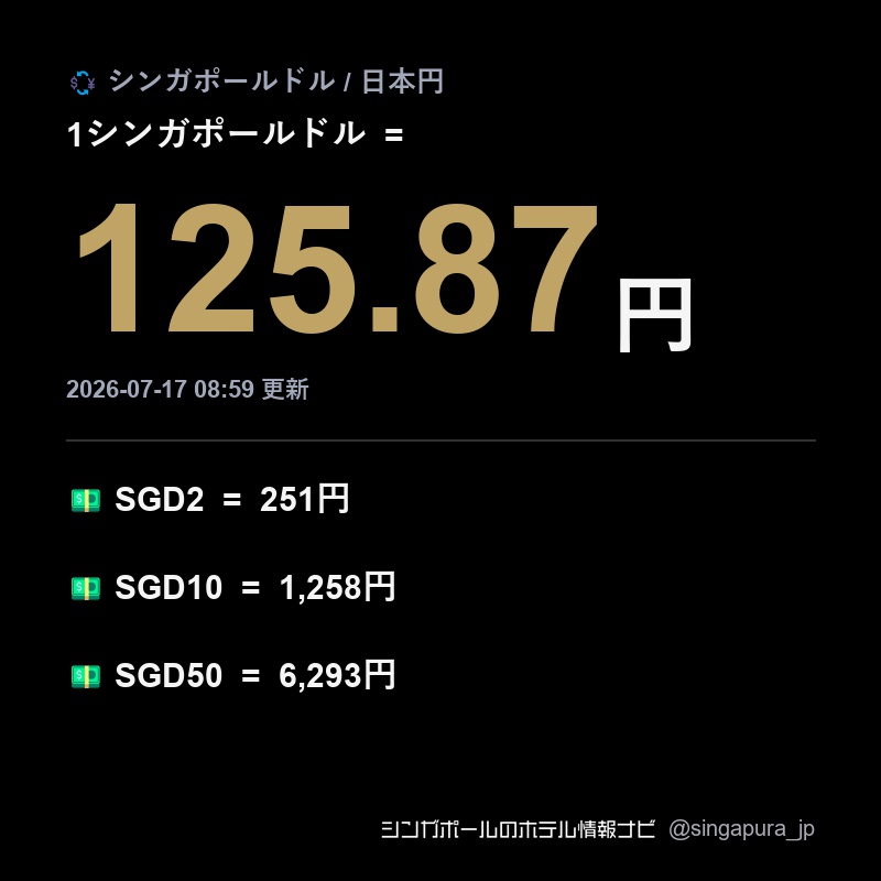 💱シンガポールドル/日本円の為替レート S$1 = 125.867円 2026-07-17