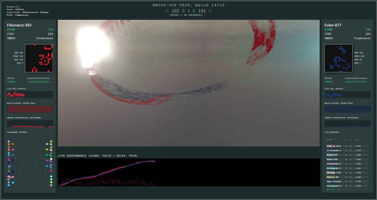 lifehashes's tweet photo. HASHWAR match: "Fibonacci-392 vs Euler-877" https://t.co/KfGlhHtzbX