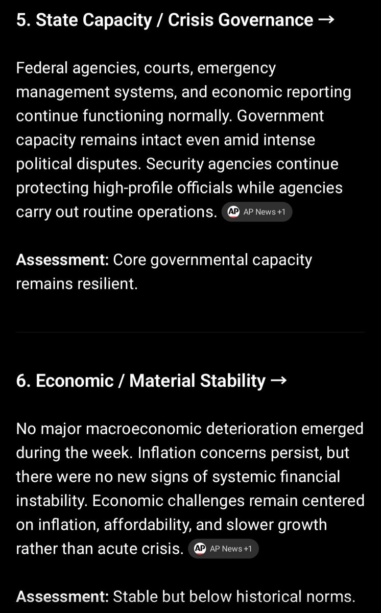 HEIS_Tswvlis's tweet photo. 🇺🇸 #US #Capstone #Scorecard (0–5)
Week ending July 17, 2026: 2.1/5.0
0-1 = Failing, Improvised, Hellish
4-5 = Excellent, Prosperous, Heavenly
(2 of 2)
#CST-#CPSIS https://t.co/AxE3jPKtYH
