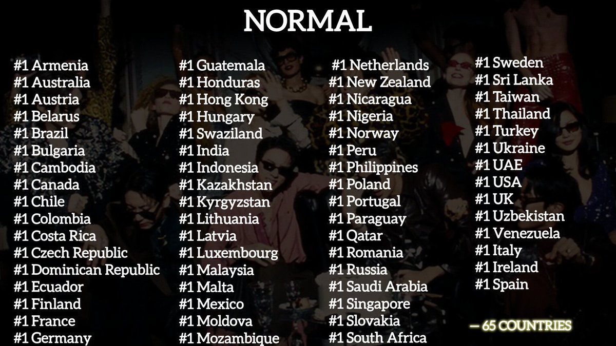 sleepinginsilk's tweet photo. ‘NORMAL’ has reached #1 on iTunes in 65 countries so far. https://t.co/3Ngc8YmUwM