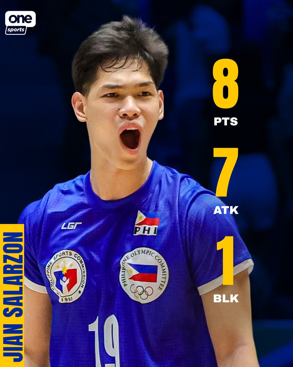 OneSportsPHL's tweet photo. EAGLE DUO 🦅🇵🇭

Ateneo teammates and national team first-timers Jian Salarzon and Rodge Alejos combine for strong contributions in their first starts with the Alas Pilipinas Men against Indonesia!

#AlasPilipinas #SEAVCup #SEAVLeague https://t.co/odreGvQgoH