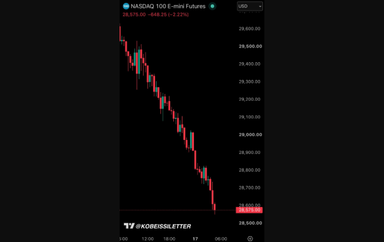 BellaBlockStar's tweet photo. Soft CPI gave crypto a relief bounce.

Now macro is pushing back.

If chip weakness and geopolitics keep dragging risk lower, BTC does not get a free pass because one inflation print came in cooler.

When equities de-risk, weak crypto narratives usually lose sponsorship first. https://t.co/dhvwE7VHPt