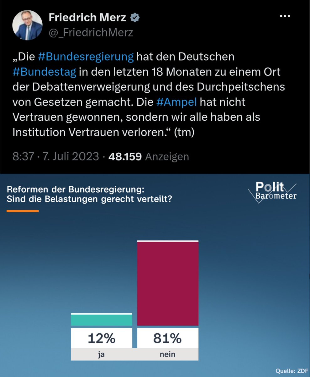 djpr's tweet photo. Merz wusste 2023 ganz genau, wie Regierungen Vertrauen zerstören. Als Kanzler setzt er es mustergültig um: 81 Prozent halten die Belastungen durch die Reformen seiner Regierung für ungerecht verteilt. https://t.co/Zq0at1bLa5