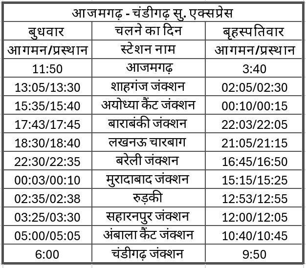 ARSS_Azamgarh's tweet photo. @RailMinIndia @RailwayNorthern @drm_umb @nerailwaygkp @drmbsbner
महोदय,
आजमगढ़ शाहगंज अयोध्या लखनऊ रेलखंड आज भी चंडीगढ़ के लिए एक अदद के लिए तरस रहा है जबकि बीच में रामजन्मभूमि अयोध्या भी पड़ता है।

कृपया आजमगढ़ से चंडीगढ़ के मध्य एक साप्ताहिक सु. एक्सप्रेस की कृपा करें। https://t.co/F0FxpHAdAL