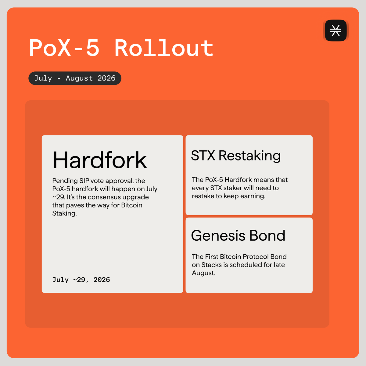 Stacks's tweet photo. The next six weeks on Stacks:

~July 29: PoX-5 hardfork (pending SIP vote), paving the way for Bitcoin Staking.
Late August: the Genesis Bond, the first Bitcoin Protocol Bond on Stacks.

Stakers: you'll need to restake your after the fork. Details coming soon 👇 https://t.co/Z818a9G7kk