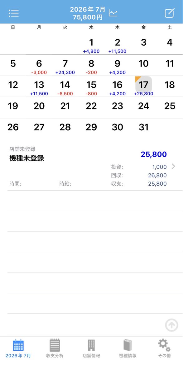 viper_link's tweet photo. ジャグとハナ収支
ニューキン初打ち投資1000円で完全勝利
俺はハナカスだった https://t.co/q2D6DyvSVk