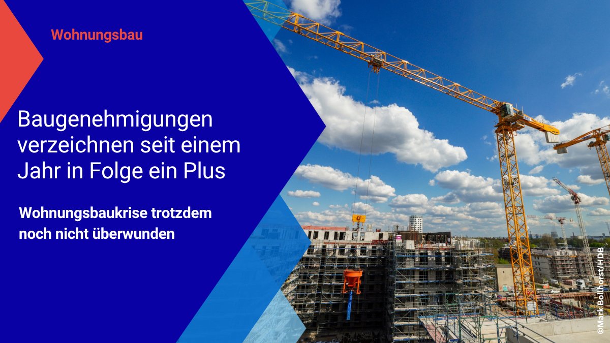 dtbauindustrie's tweet photo. Mehr Baugenehmigungen sind ein wichtiges Signal. Im Mai wurden 21.000 Bauvorhaben genehmigt (+24,7 % im Vergleich zum Vorjahr) Jetzt braucht es verlässliche Rahmenbedingungen, damit aus Plänen Wohnungen werden. #Wohnungsbau
https://t.co/LBnp7Kk2RS https://t.co/dr73ABHWiw