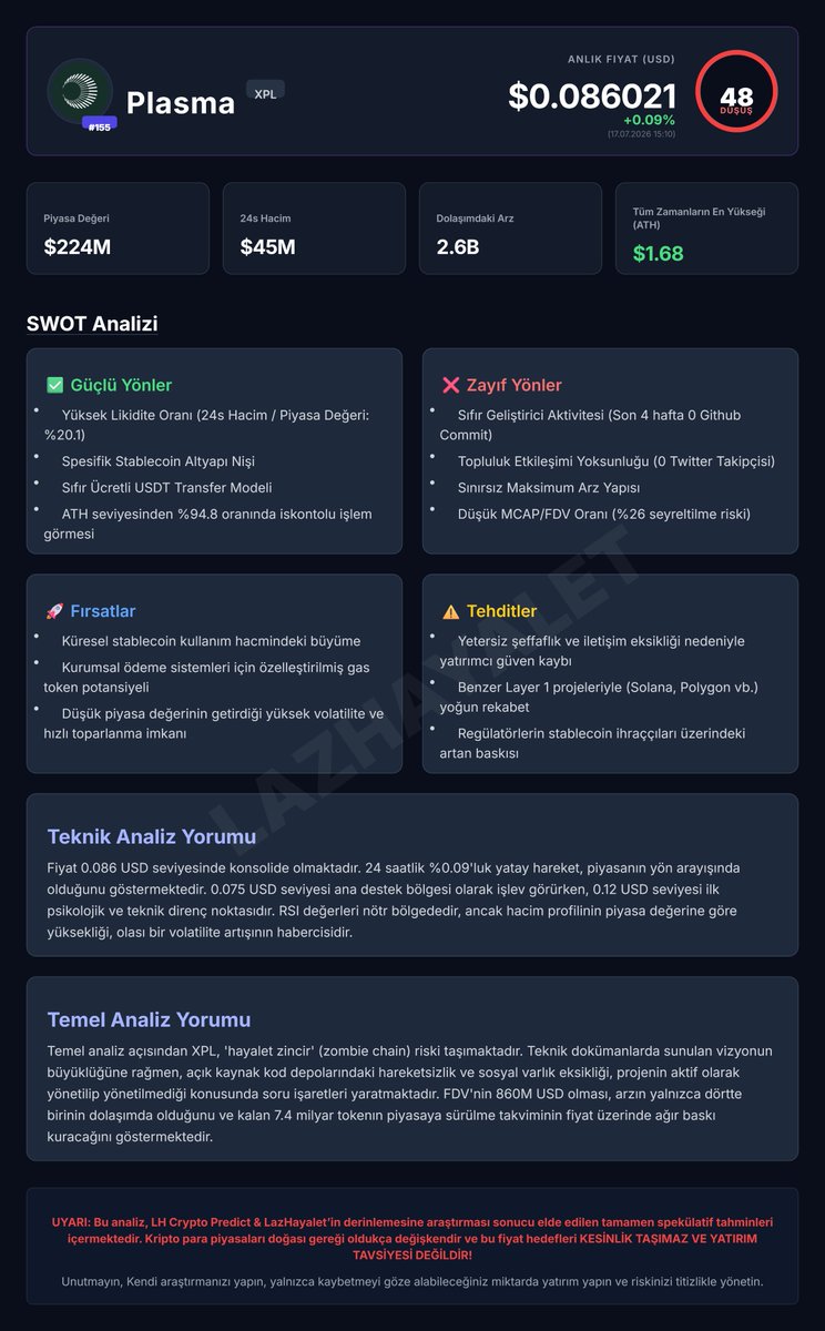 LHcryptopredict tweet picture