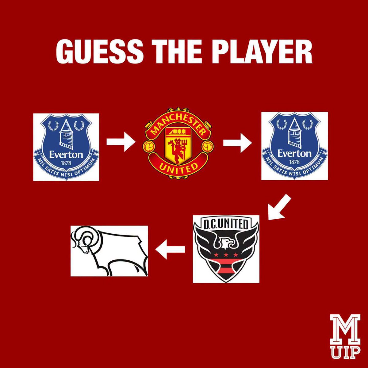 Ms_united_'s tweet photo. Guess the player? 

93% of Man United fans go fail this… https://t.co/8tck2G1FhS