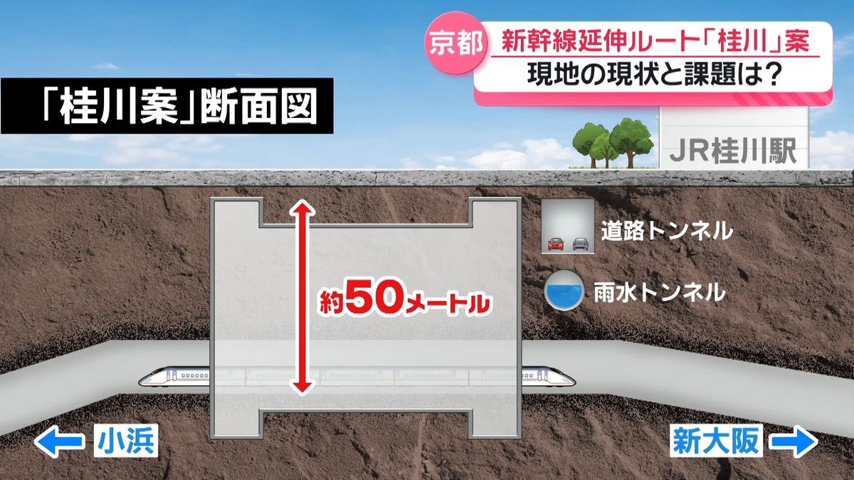 hokuriku_info's tweet photo. ◆北陸新幹線◆
【稲田氏・滝波氏　桂川駅・新大阪駅部の工期短縮に意欲　「5年程度の前倒しを目指したい」】

　国交省は桂川案の工期を26年と見込むが、両氏とも「工期短縮の可能性がある」との認識を示す。滝波氏は「最大の難所となる桂川駅付近の新駅、新大阪駅への乗り入れの工期をどう短縮できるか、政府・与党で検討していく」と説明。稲田氏も「5年程度の前倒しを目指したい」と話している。