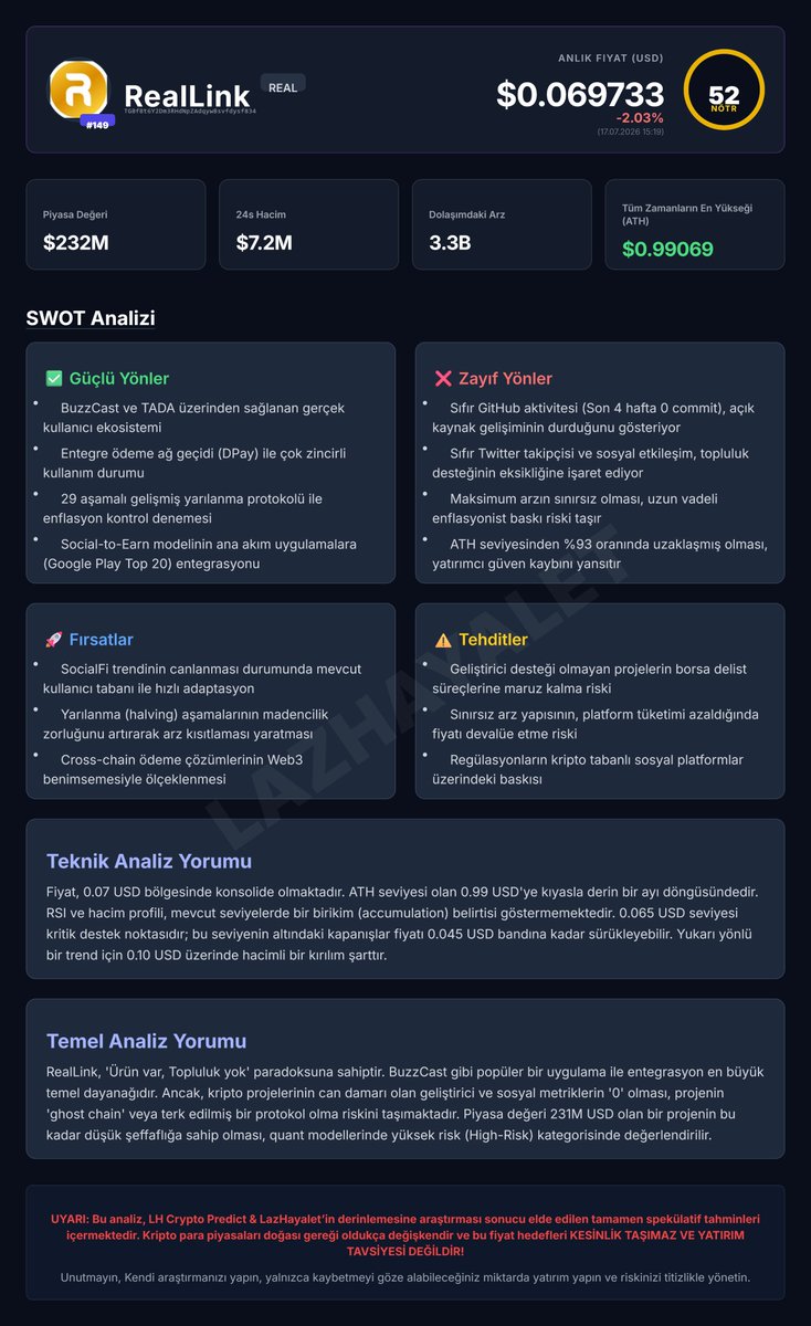 LHcryptopredict tweet picture