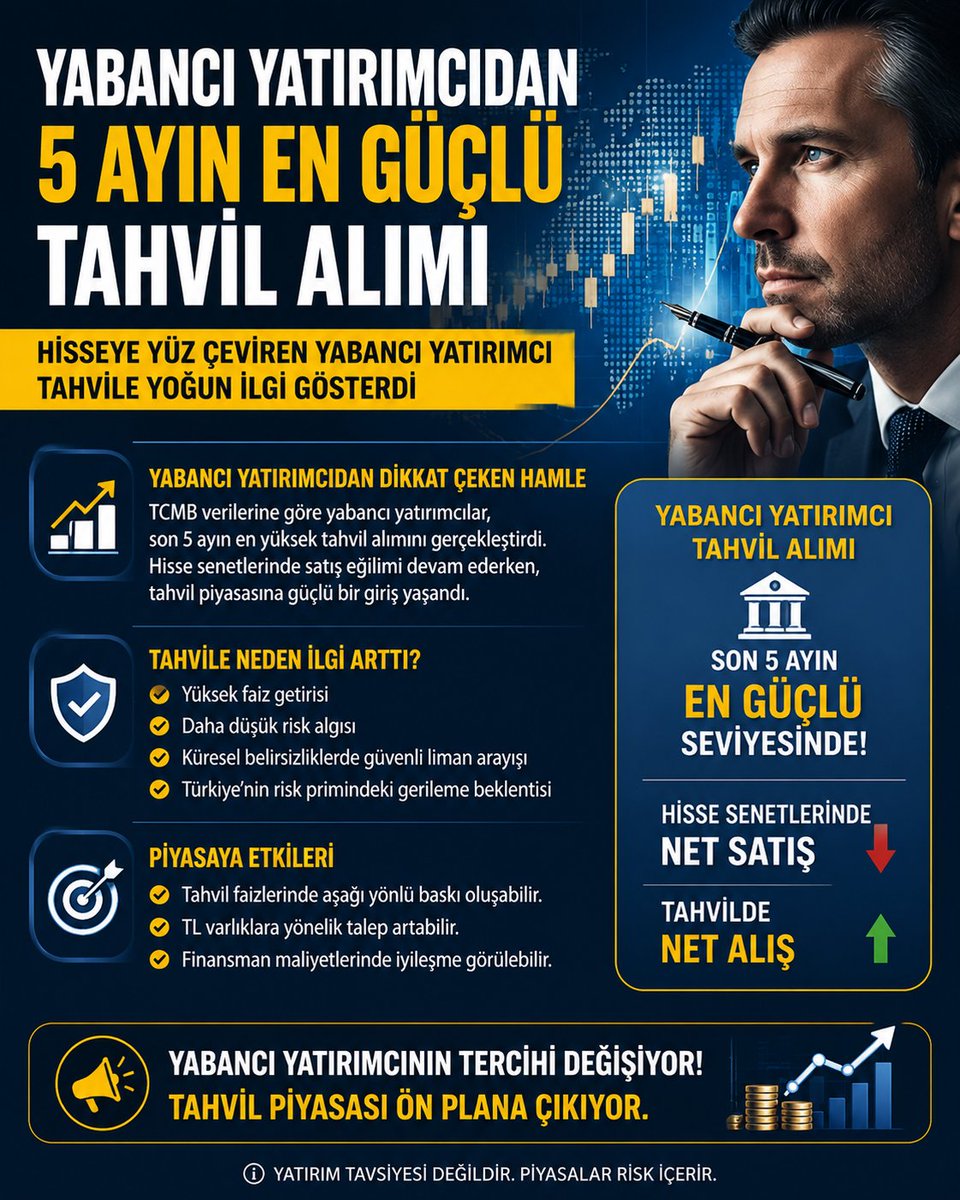 borsamasaa's tweet photo. YABANCI FONLAR HİSSEDEN ÇIKIYOR, TAHVİLE YÖNELİYOR!

#Borsaİstanbul https://t.co/LruvGXvgT4