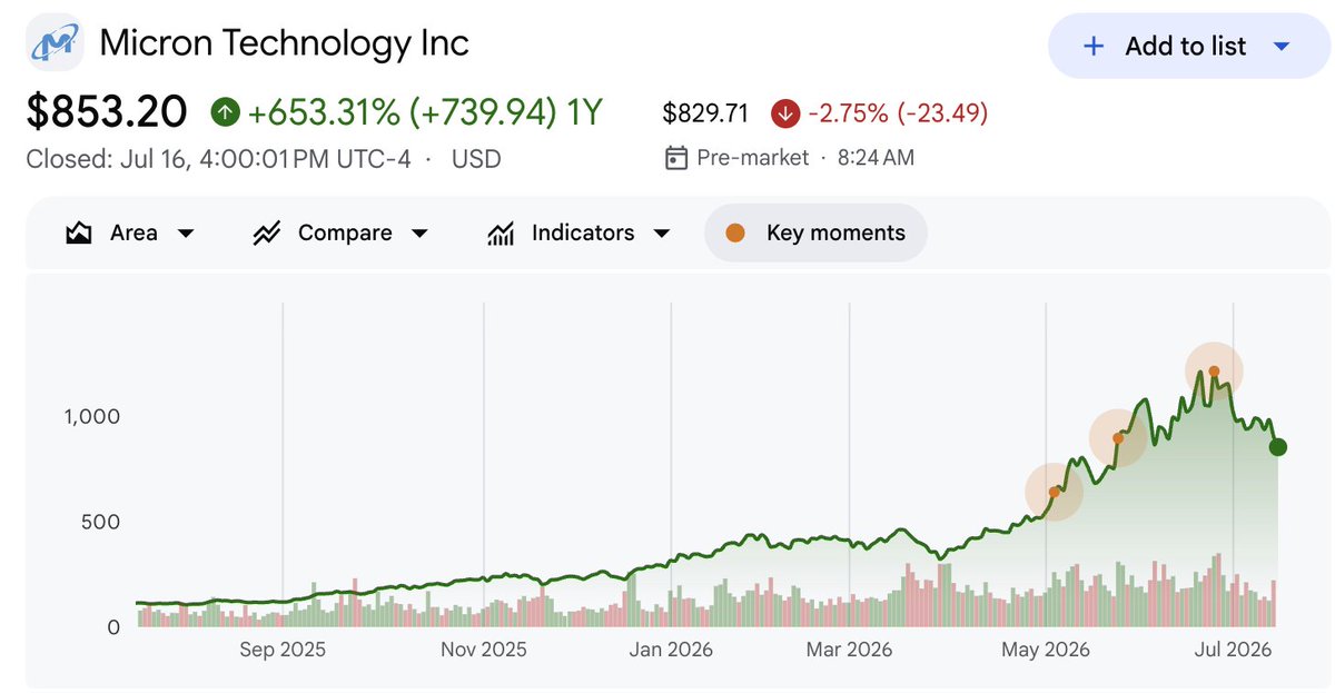 The AI ETF tweet media