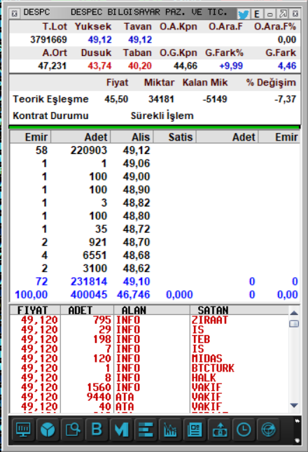 Knowledge_ilker's tweet photo. 🚨📈 #VERENELTARAMA
T
A
V
A
N
TARAMA BÜTÜN DOSTLARA PAYLAŞILDI
https://t.co/UtMVoVrKUR
⚡ Sen #Scalper isen...
🚀 "Ben hızlıyım." diyorsan,
💎 "Ben yatırımcıyım, kişiliğim sağlam." diyorsan,
🎯 Aradığın taramalar burada!
📢 Cuma günü paylasmak günüdür diyerek Sabah kanalda paylastım
👉 Telegram Grubu
https://t.co/W8IxxFgLLm
💡 Kanalı dikkatli takip etmek, fırsatları zamanında görmene yardımcı olabilir.
#trendhacimtarama
ilk hisse
#despc net %12 #tavan
daha iyisi varsa buyursun diyoruz..
T
A
V
A
N