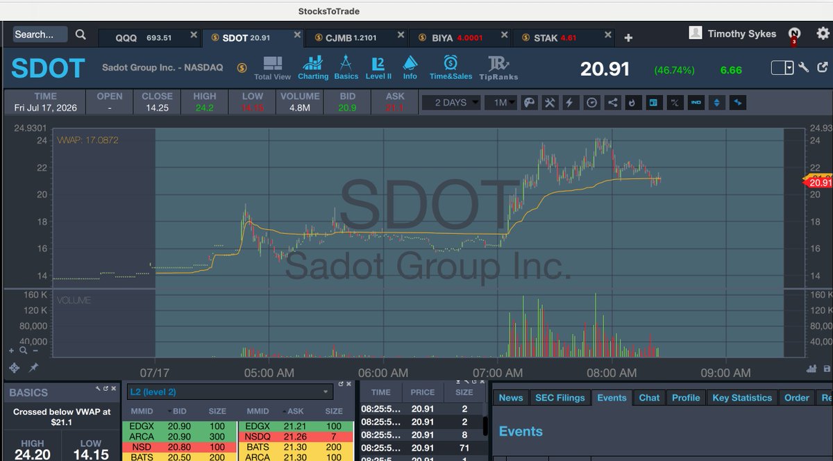 Timothy Sykes tweet media