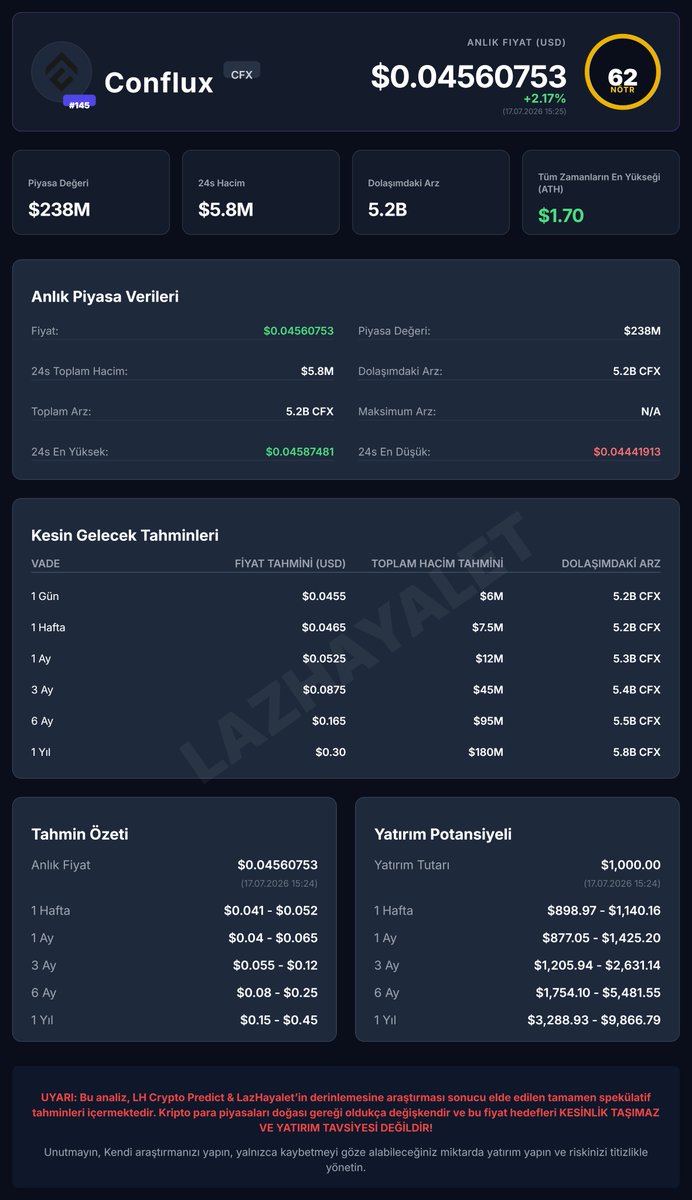 LHcryptopredict tweet picture