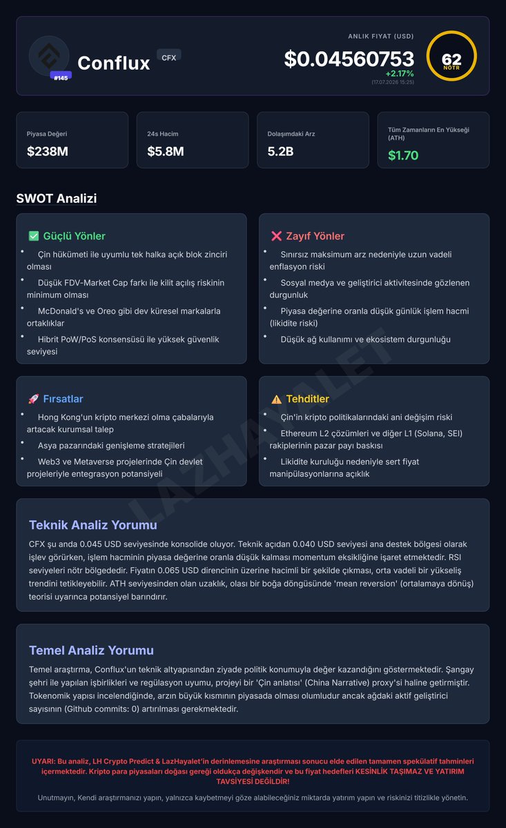LHcryptopredict tweet picture