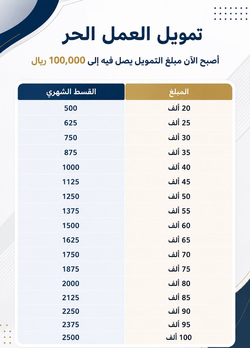قرض العمل الحر/حجز اراضي بسكني MARYAM tweet media