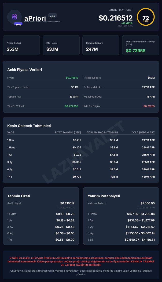 LHcryptopredict tweet picture