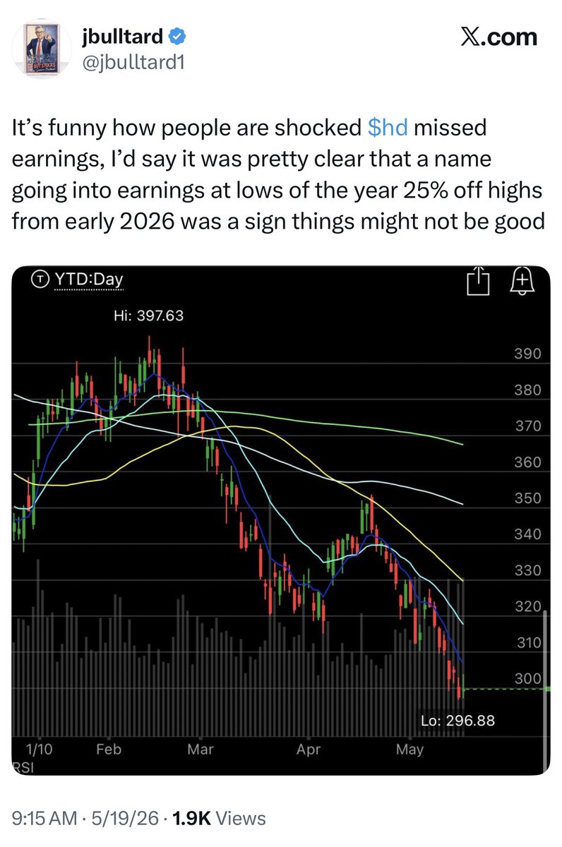 sethjaugust's tweet photo. @jbulltard1 $HD imagine missing the opportunity because this pig vomit cockroach isn’t forward looking. His tweet was absolutely the bottom. Cant make this stuff up what a dumpster fire bultrard is. And I’ll gladly compare portfolios hotshot cockroach 🪳🪳🪳🪳🤮🤮🤮🤮
$MU $SNDK $DRAM $NBIS https://t.co/2msMhN1MpM