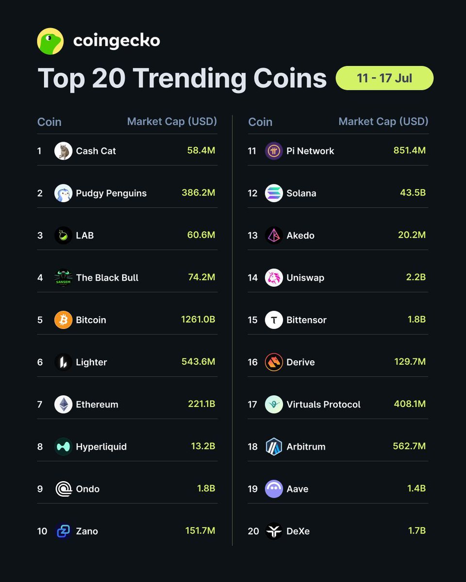 CoinGecko tweet media