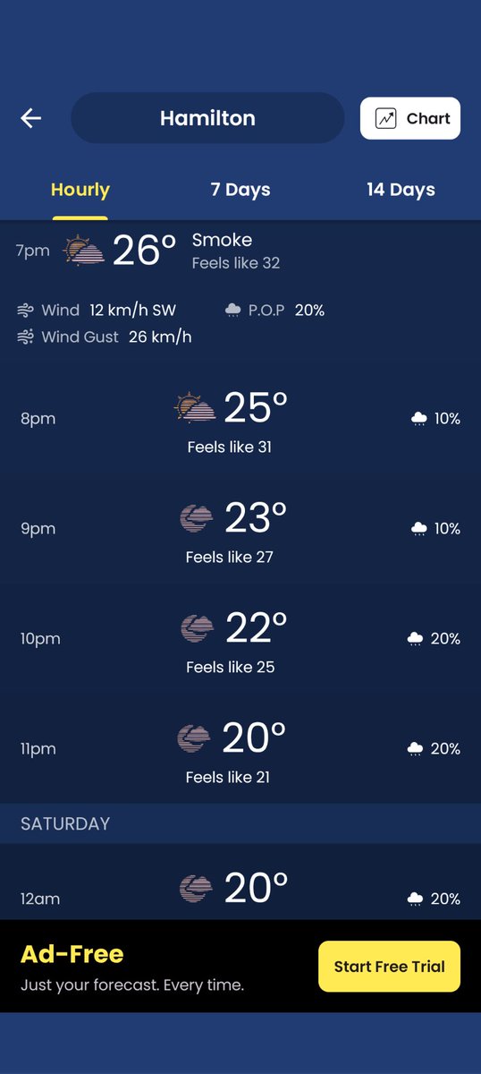 TheHamONTMIB's tweet photo. @HamCardinalsCBL Was checking weather network app &amp; saw smoke forecasted for Hamilton during the entirety of game time. How will this affect the game today? https://t.co/o8UeMwPE4r