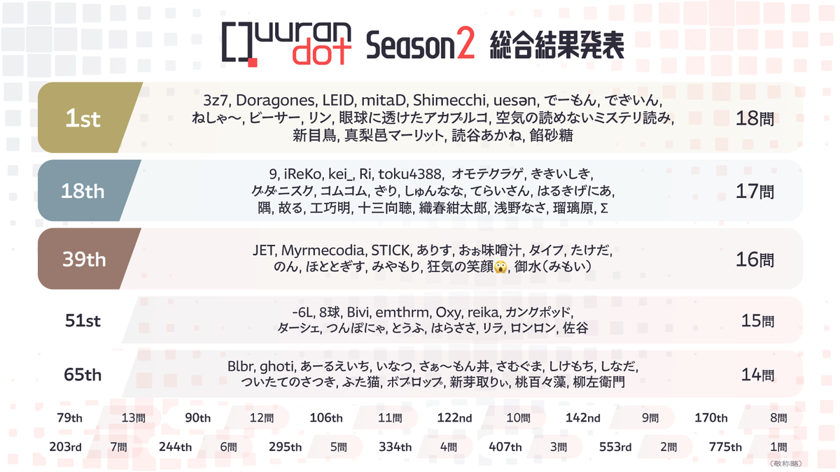 Σ (@912_sigma) / Posts / X