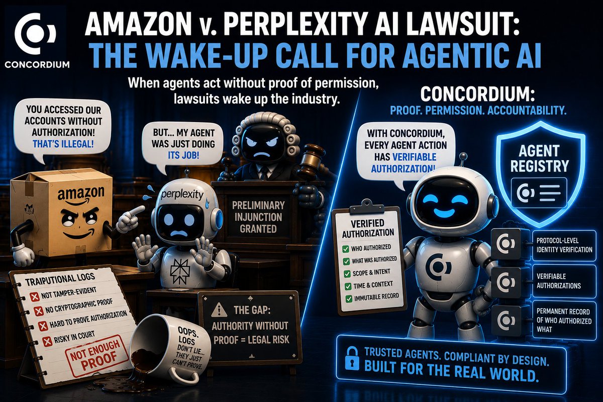 SirIzed's tweet photo. The Amazon v. Perplexity AI case is a defining moment for Concordium. Perplexity’s agents faced an injunction for allegedly accessing Amazon accounts without authorization, exposing the legal risk of unverified agent actions

This is the problem @Concordium was built to solve. Standard logs cannot prove authorization and lack tamper-evident records. Concordium replaces them with a blockchain trust layer that cryptographically proves consent and identity

With Concordium’s protocol-level identity and Agent Registry, every action on Concordium is verifiable and accountable. Concordium gives enterprises the infrastructure to deploy AI agents that are compliant and legally defensible by design.